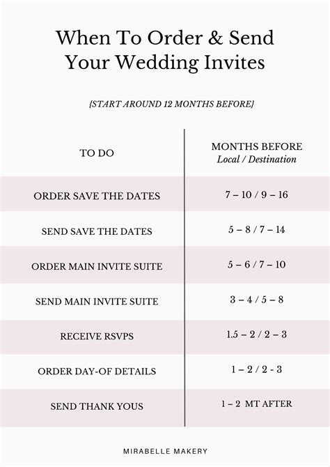 Unveiling the Art of Timing: When to Dispatch Invitations for Your Special Day