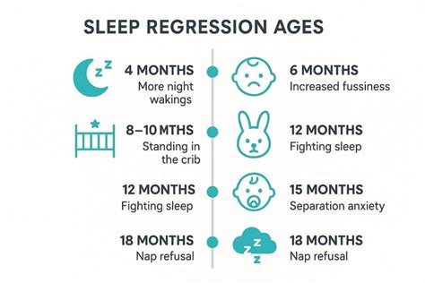 Demystifying the Mysterious 4 Month Sleep Regression: A Comprehensive Guide to Understanding When it Begins