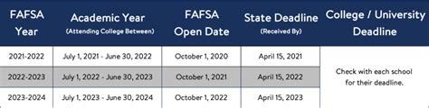 When Does Fafsa Open For 2024 23 Time