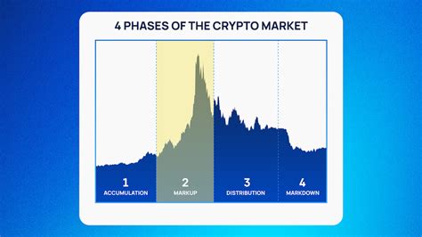 When Does The Crypto Market Close