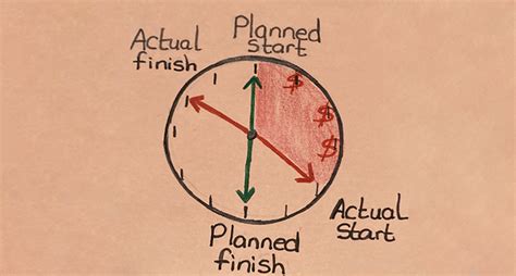 When Does the Clock Start Ticking