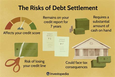 When Is Debt Settlement the Right Move?