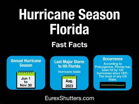 Unleashing the Whirlwind: Discovering the Start and End Dates of Florida's Hurricane Season