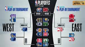 Shoot Hoops with Excitement: Discover When the NBA Playoffs Begin!