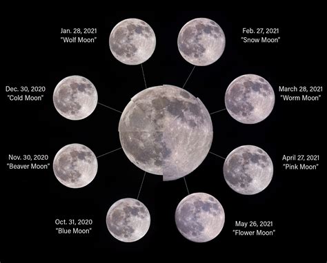 Full Moon Schedule for This Month: Check the Date Now!