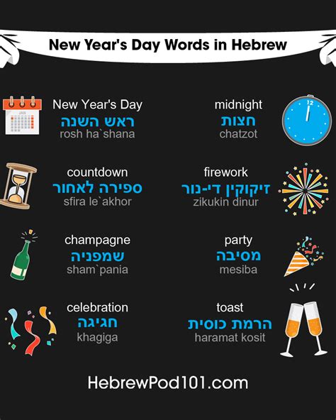 When Is The Hebrew New Year? Key Dates and Celebrations Explained