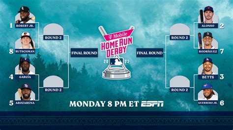 When Is The Mlb Home Run Derby