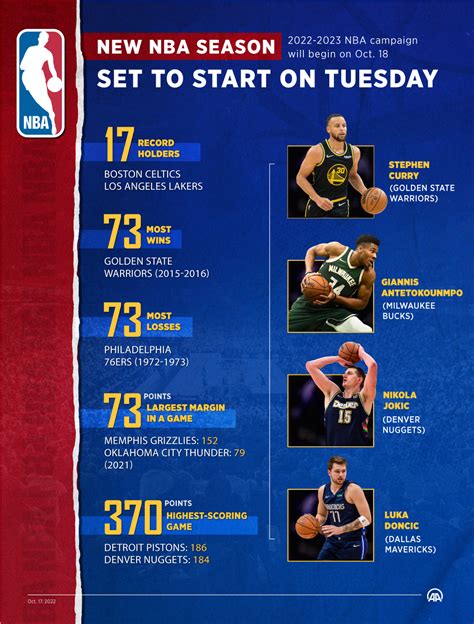 Tip-Off Time: Discover the Official NBA Season Start Date!