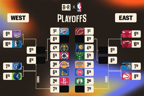 Upcoming NBA Playoff Game Schedule: When and Where to Watch