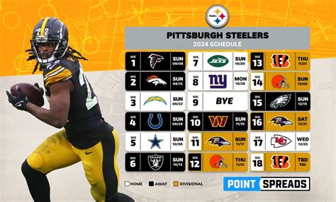 Discover the Next Steelers Game: Schedule, Date and Opponent