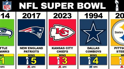 When Is The Super Bowl 2023