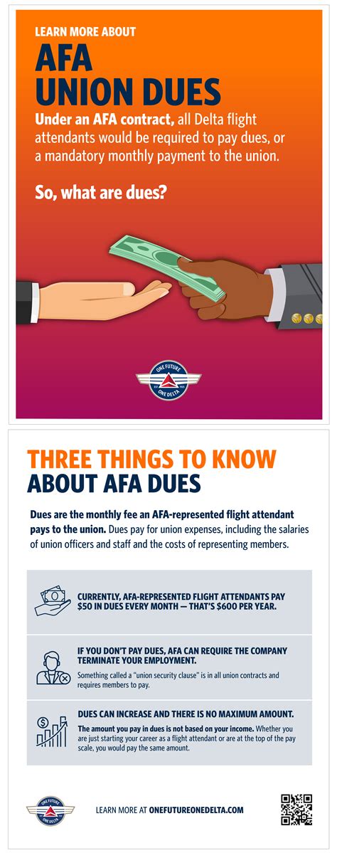 When Might You Get Union Dues Back