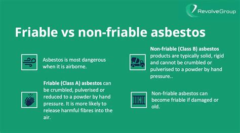 When Non-Friable Asbestos Becomes a Problem