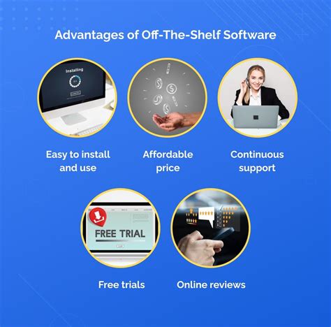 When Off-the-Shelf Software Just Isnt Enough