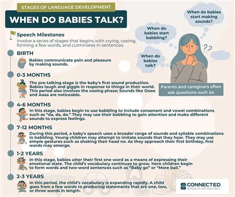 When Shall the Precious Little Ones Voice Their First Words? Deciphering the Optimal Time for Baby's Verbal Debut