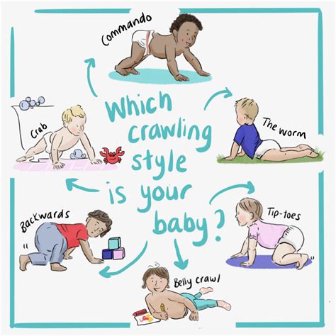 Unlocking the Wonders of Baby's Motor Development: When to Anticipate Your Little One's Crawling Milestone