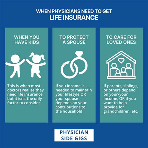 When Should You Get Life Insurance