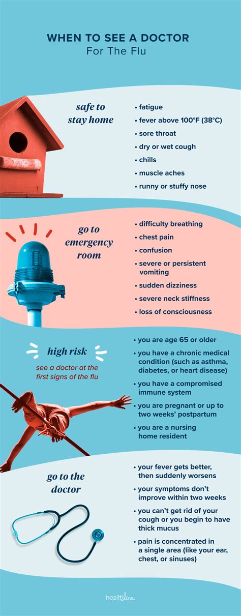 When Should You See a Doctor