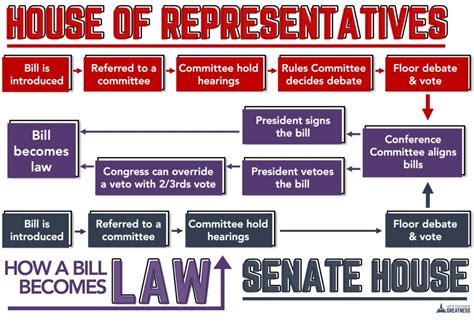When State Laws Step In