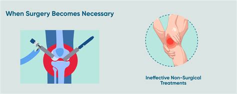 When Surgery Becomes Necessary