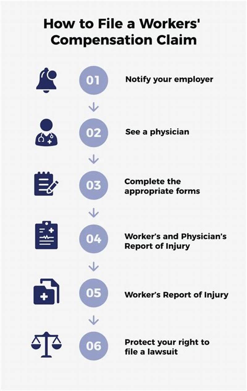 When To File Workers Comp Claim