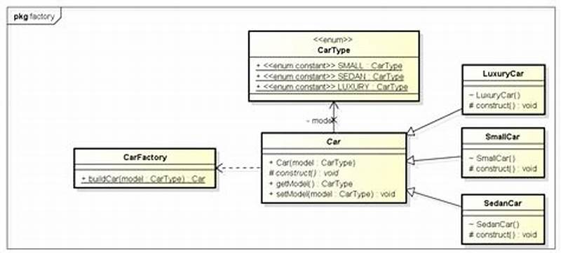 When To Use Factory Pattern In Java