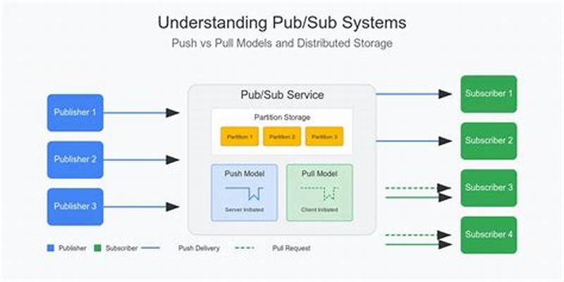When To Use Pub Sub Pattern