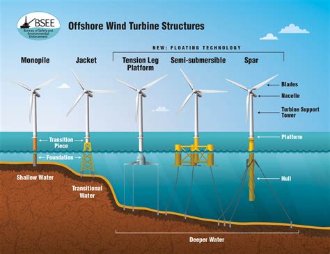 When To get wind A fix