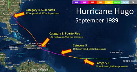 The Unforgettable Fury: Delving into the Devastating Impact of Hurricane Hugo's Wrath - A Comprehensive Look at the Historic Storm that Struck in 1989