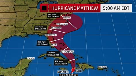 Unleashing Mother Nature's Fury: The Arrival of Hurricane Matthew and Its Devastating Impact on the World