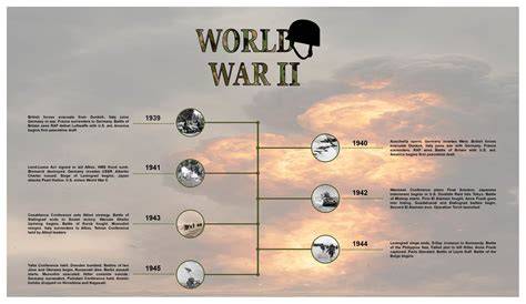Discover the Timeline: When Was World War II Over and Its Impacts on History