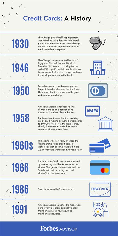 The Revolutionary Origin of Credit Cards: Rejoice in the Convenience and Freedom they bring!