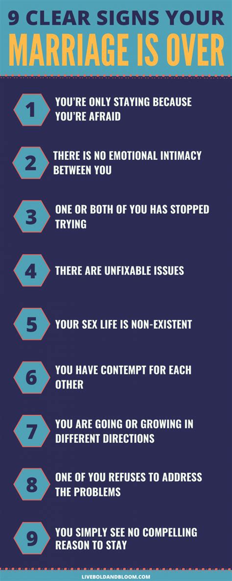 4 Clear Signs That Indicate Your Marriage Is Coming to an End