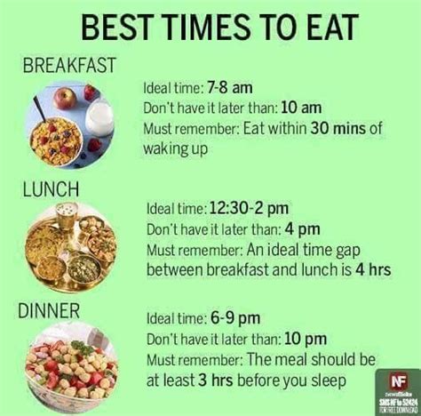 When should you eat lunch image