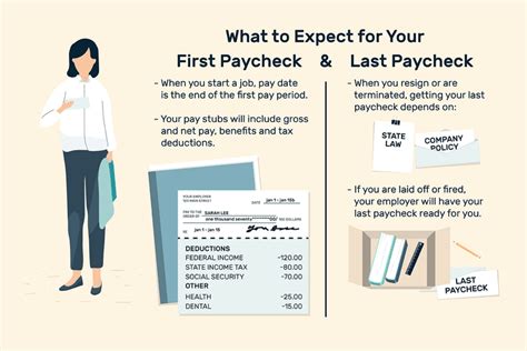 When To Expect Your First And Last Paycheck: A Comprehensive Guide