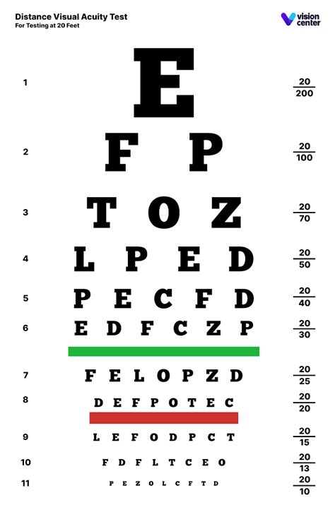 When to Expect Your Mva Eye Test