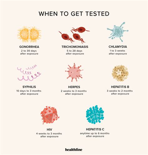 When to Get Tested and What to Expect