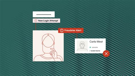 When to Start Using It