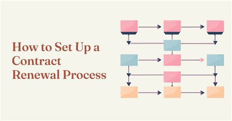 When to Start the Renewal Process