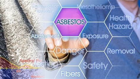 When to Suspect Asbestos Contamination