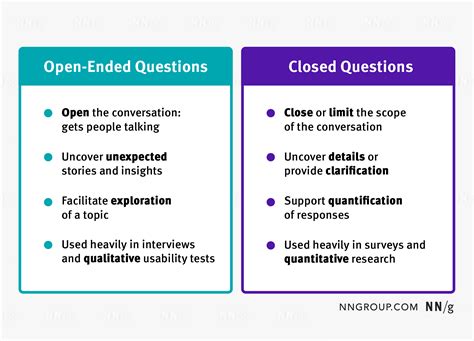 When to Use Closed Ended Questions
