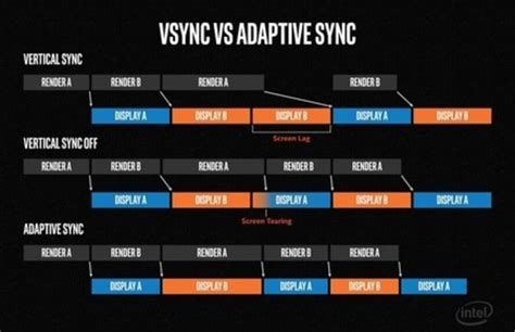 When to Use Vsync