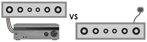 When to Use a Passive Soundbar Over an Active Soundbar