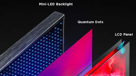 When to expect mini-LED technology