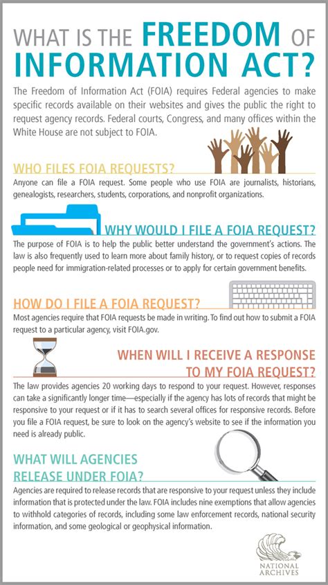 When to Use the Freedom of Information Act (FOIA)