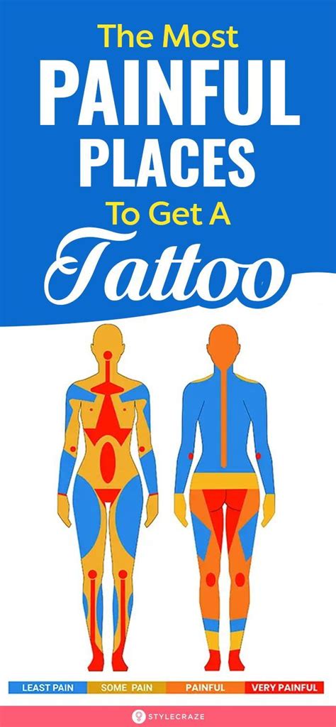 Where is the least painful spot to get a tattoo?