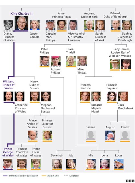 Where is the Royal Family Based?