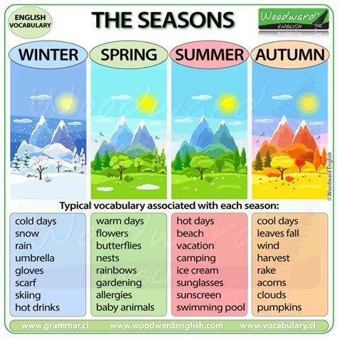 Where to Visit in Each Season