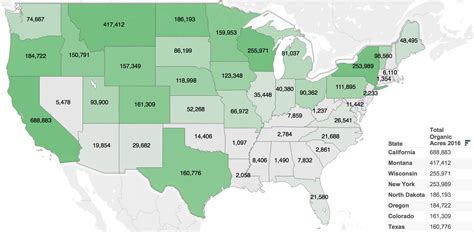 Where Are Most Farms Located In The United States