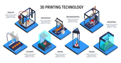 Where Can 3D Technology be Used